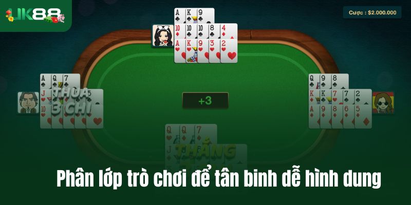 Phân lớp trò chơi để tân binh dễ hình dung